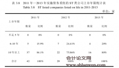 债务重组对ST类上市公司的影响研究