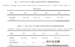 EVA在上市民营公司绩效评价中的应用研究