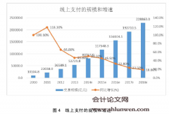 互联网金融对中国商业银行经营业务的影响研究