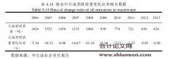 基于会计年报的中石油社会责任评价