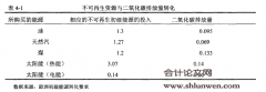 低碳经济视角下的企业环境成本管理研究