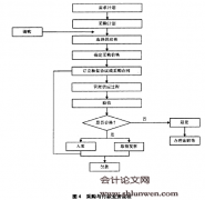 基于ERP的企业内部控制改进研究