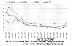 南方航空公司投资价值分析