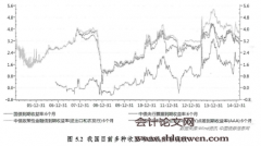 我国货币政策调控体系转型及其风险研究