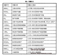 我国汽车制造业上市公司无形资产与企业价值的相关性研究