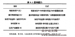 我国园林上市企业竞争力评价