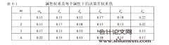 企业云计算应用的成本效用分析与决策