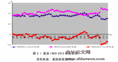 美国量化宽松货币政策退出的措施及启示