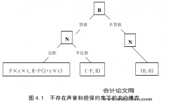 中国农村金融机构发展研究