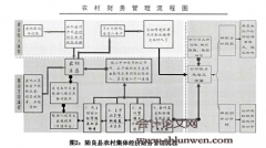 推进村级会计委托代理规范化的研究