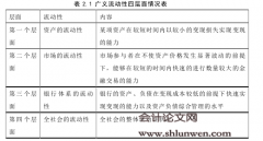 后危机条件下我国商业银行流动性风险管理研究