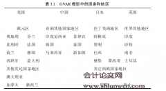 通货膨胀的国际传递研究