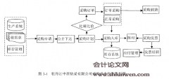 牡丹江中原钻采有限公司成本控制问题研究