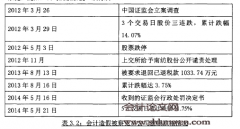 会计舞弊的原因分析和防范措施的研究