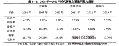 我国轨道交通装备制造企业跨国并购绩效研究