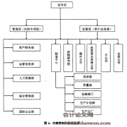 制药企业存货管理内部控制研究