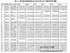 基于财务杠杆解构的家电业上市公司财务风险分析