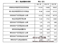 医药行业上市公司财务绩效评价研究