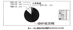 我国食品行业内部控制环境研究