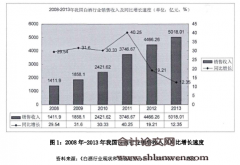 白酒行业税务策划研究