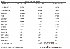 上市公司内部审计外部化研究