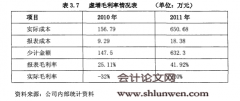 基于创业板IPO上市财务造假问题的研究