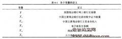 中国商业银行网上银行发展影响因素的实证研究