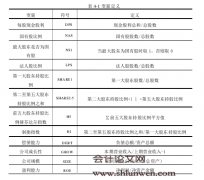 股权结构对现金股利政策的影响研究