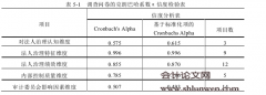 我国民营上市公司并购绩效及其影响因素的实证研究