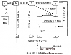 黑龙江省农村金融生态环境评价研究