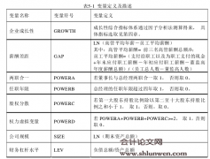 薪酬差距、管理层权力与企业成长性