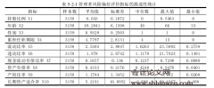 产权性质、管理者风险偏好与企业投资效率