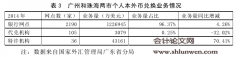 中国个人本外币兑换行业发展策略与监管研究