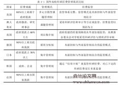 我国高等学校科研经费管理研究