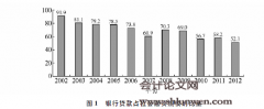 发达国家影子银行发展研究