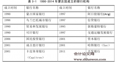 蒙中银行体制对比分析