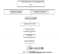 曲靖市国税系统内部审计存在问题及对策研究