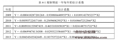 分析师盈利预测与企业盈余质量