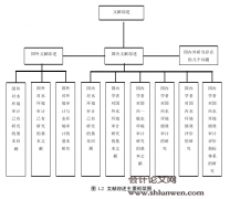 次级河水环境治理绩效审计评价研究