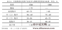 创新型业务背景下证券业务行业集中度对行业绩效的实证研究