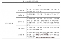 IT治理、内部控制质量与企业绩效相关性研究