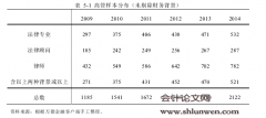 产权性质、法律背景高管与现金持有价值