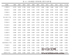 股权结构、市场结构与商业银行效率