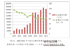 商业银行监管套利行为的实证研究