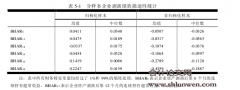 制度环境、归核化资产剥离与企业价值