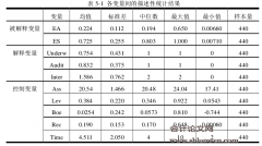 中介机构声誉与企业信息披露盾量的相关性研究