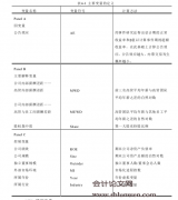 公司内部薪酬差距、股权集中度与内幕交易