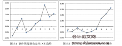 医药行业高溢价并购价值效应研究