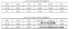 基于“非均衡”指标的企业资本配置效率特征与影响因素研究