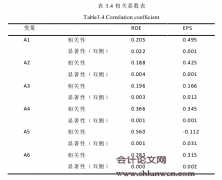 上市公司内部控制与财务绩效相关性的实证研究